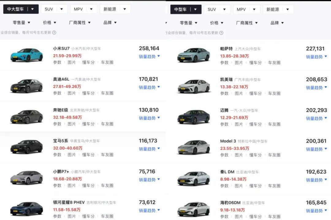 kaiyun-吵了一年的“532轿车”，看到销量傻眼了