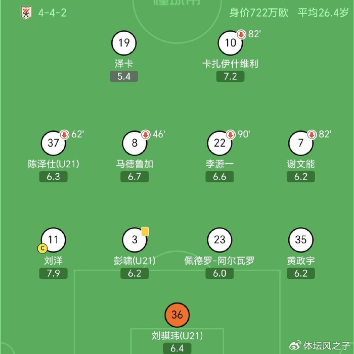 kaiyun-泰山队赛后评分，外援仅得5.4分，全场最低，本土悍将失误不断还拿最|刘洋|青岛海牛|射门|山东泰山|比赛_新浪体育_新浪新闻